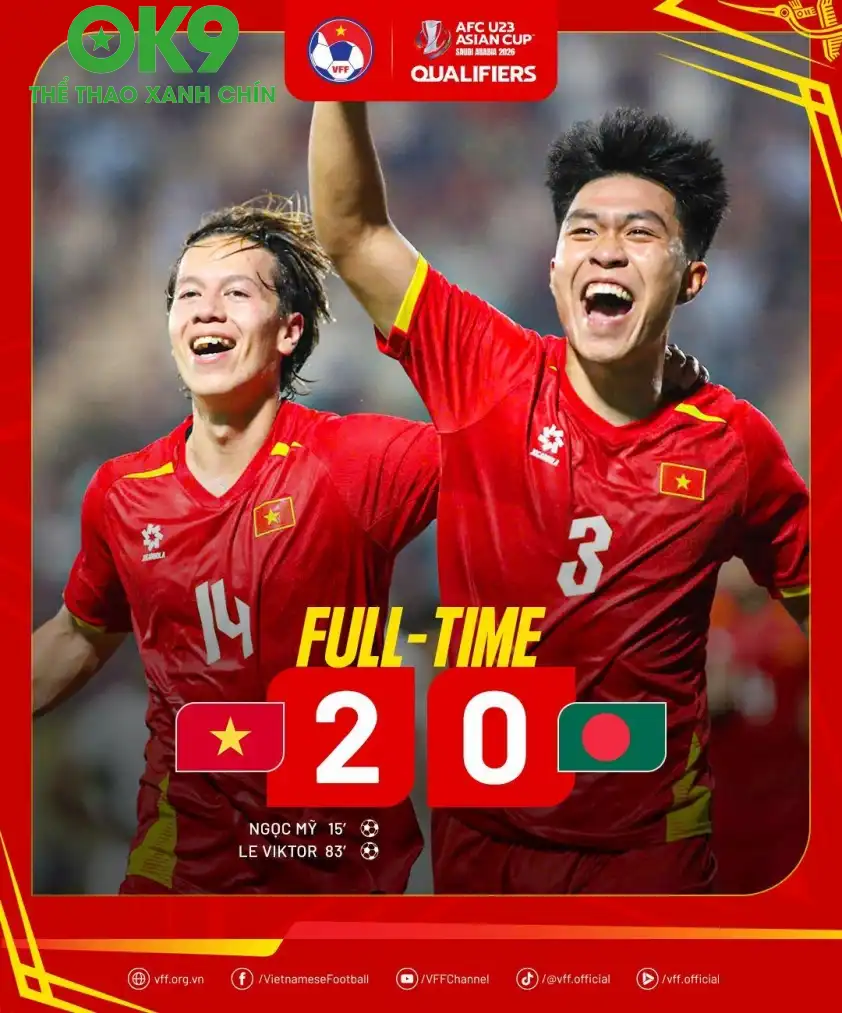 U23 Việt Nam thắng Bangladesh với tỷ số 2-0 U23 Việt Nam thắng Bangladesh với tỷ số 2-0